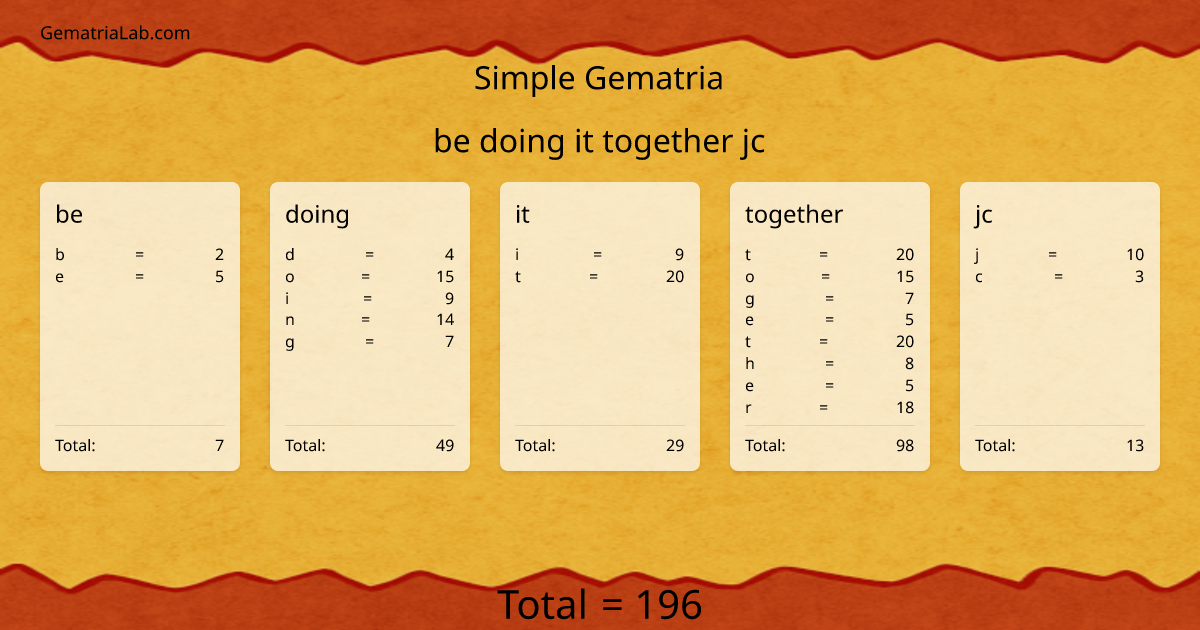 be doing it together jc in simple Gematria